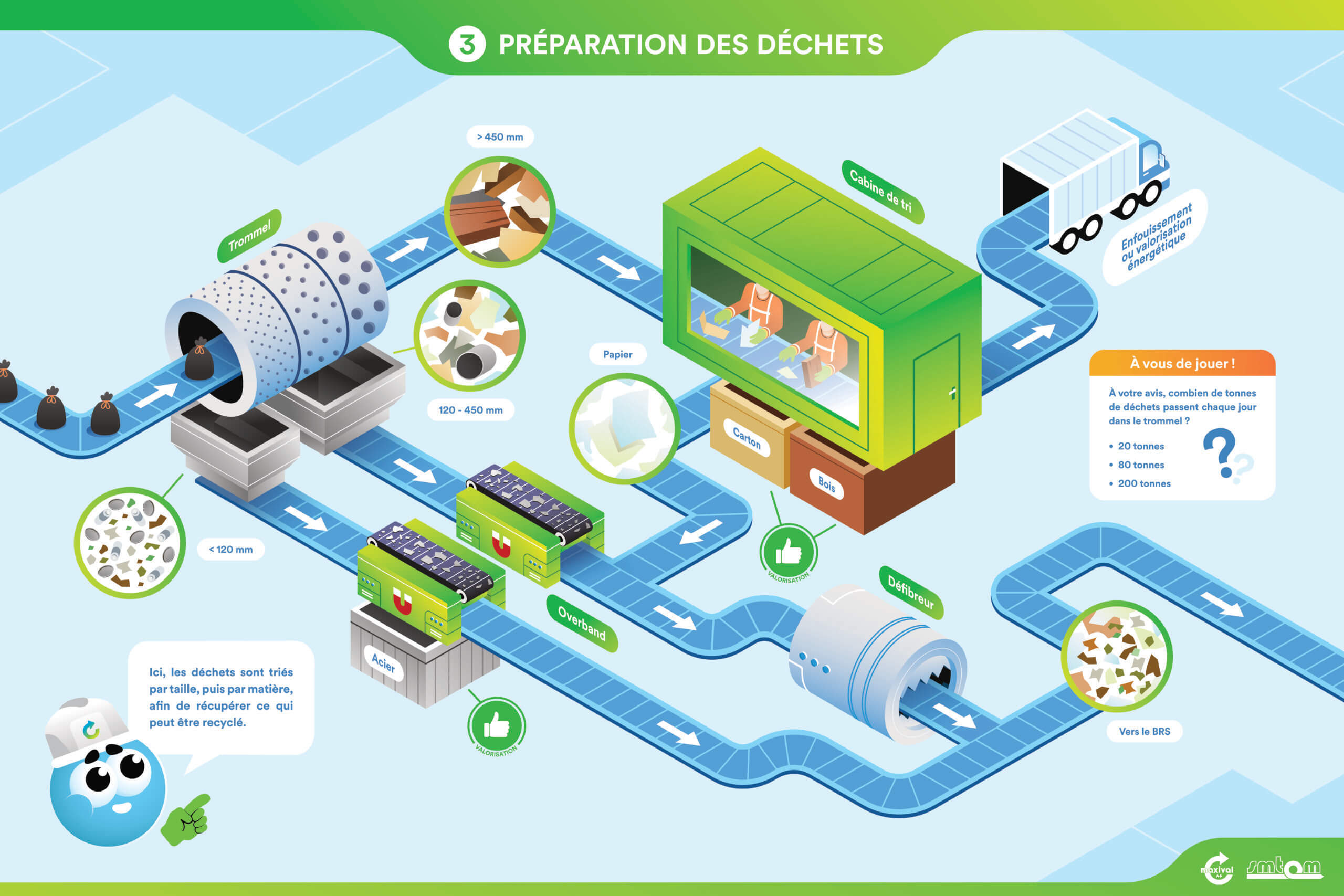 SMTOM - Panneau pédagogique